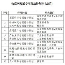 物聯(lián)網(wǎng)技術(shù)研發(fā)專(zhuān)項(xiàng)行動(dòng)計(jì)劃 開(kāi)啟智能互聯(lián)新篇章