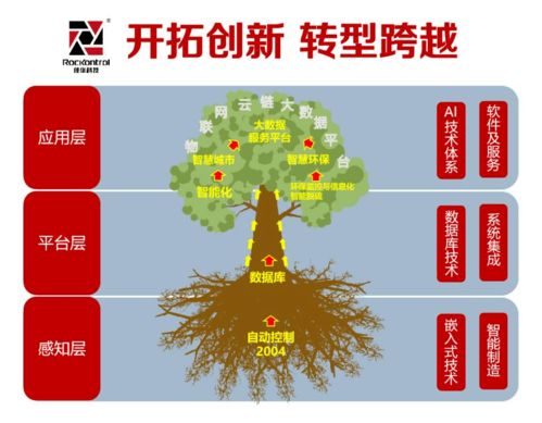 走進(jìn)物聯(lián)網(wǎng)技術(shù)大咖 解碼副中心首家科創(chuàng)板企業(yè)的上下求索與大道至簡(jiǎn)